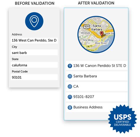 usps address validator online.